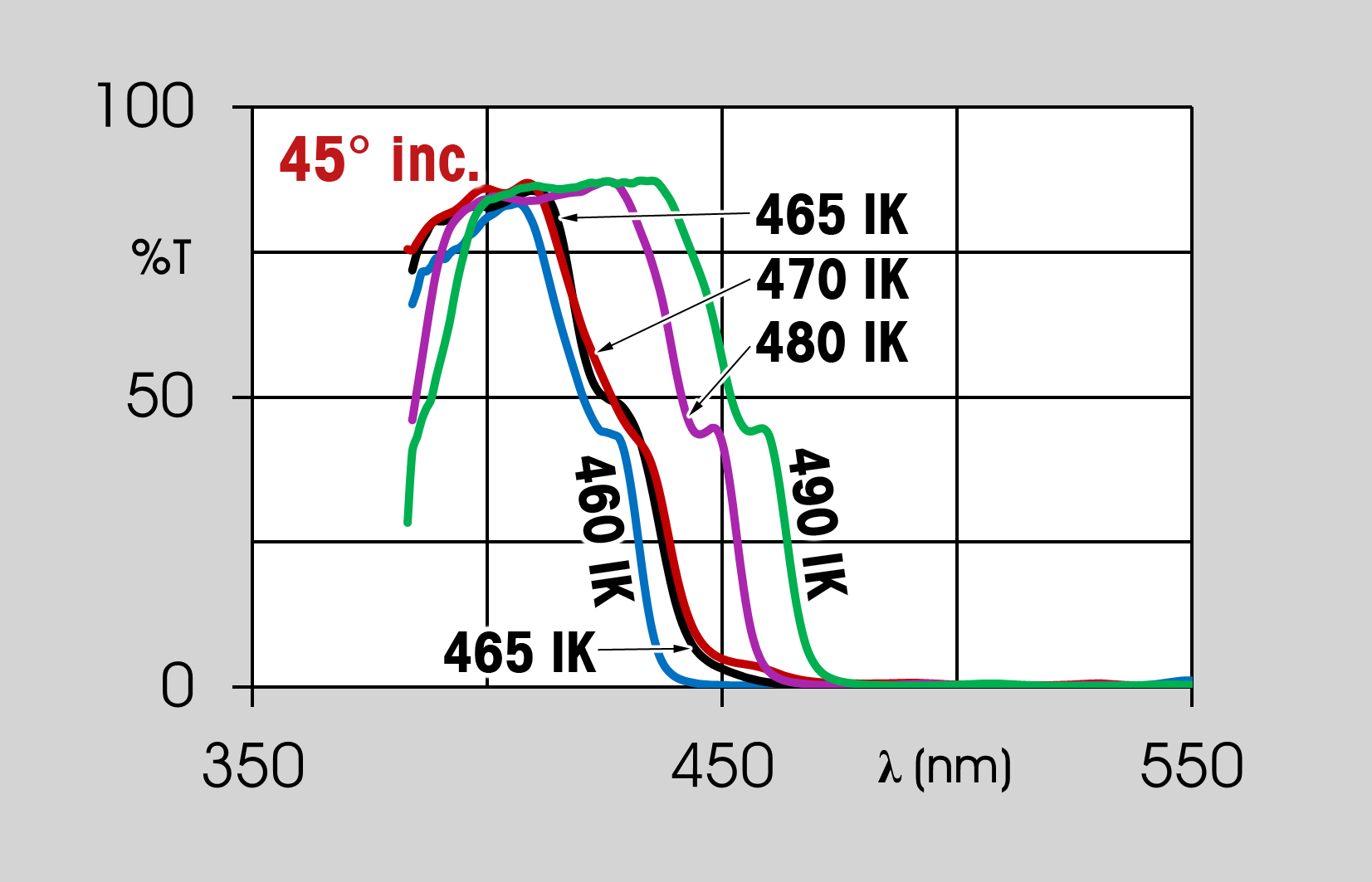 dichroic filters graph